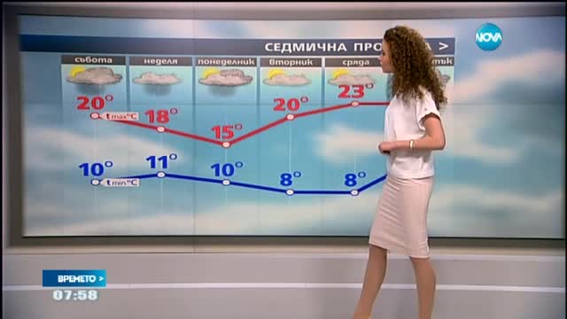 Прогноза за времето (09.04.2016 - сутрешна)