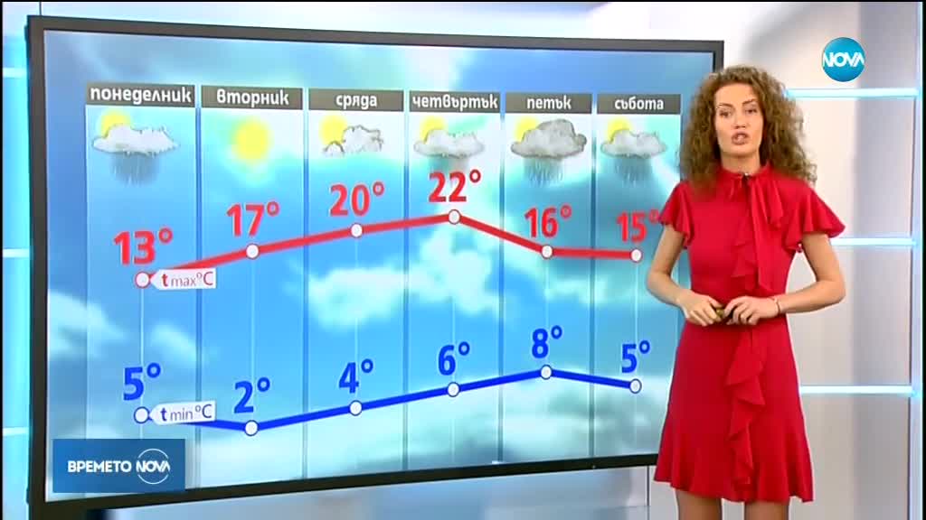 Прогноза за времето (01.04.2018 - централна емисия)