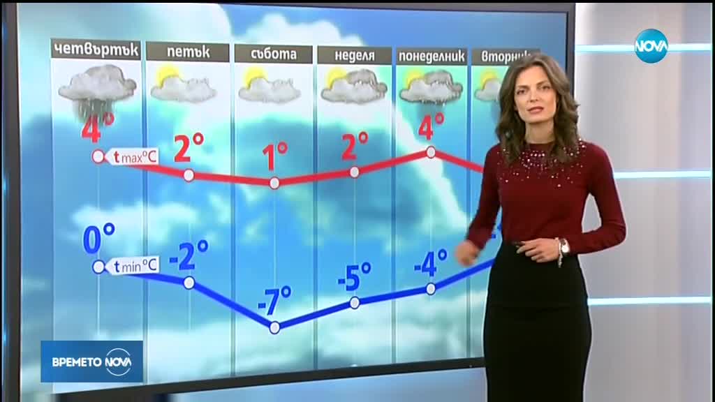 Прогноза за времето (09.01.2019 - централна)