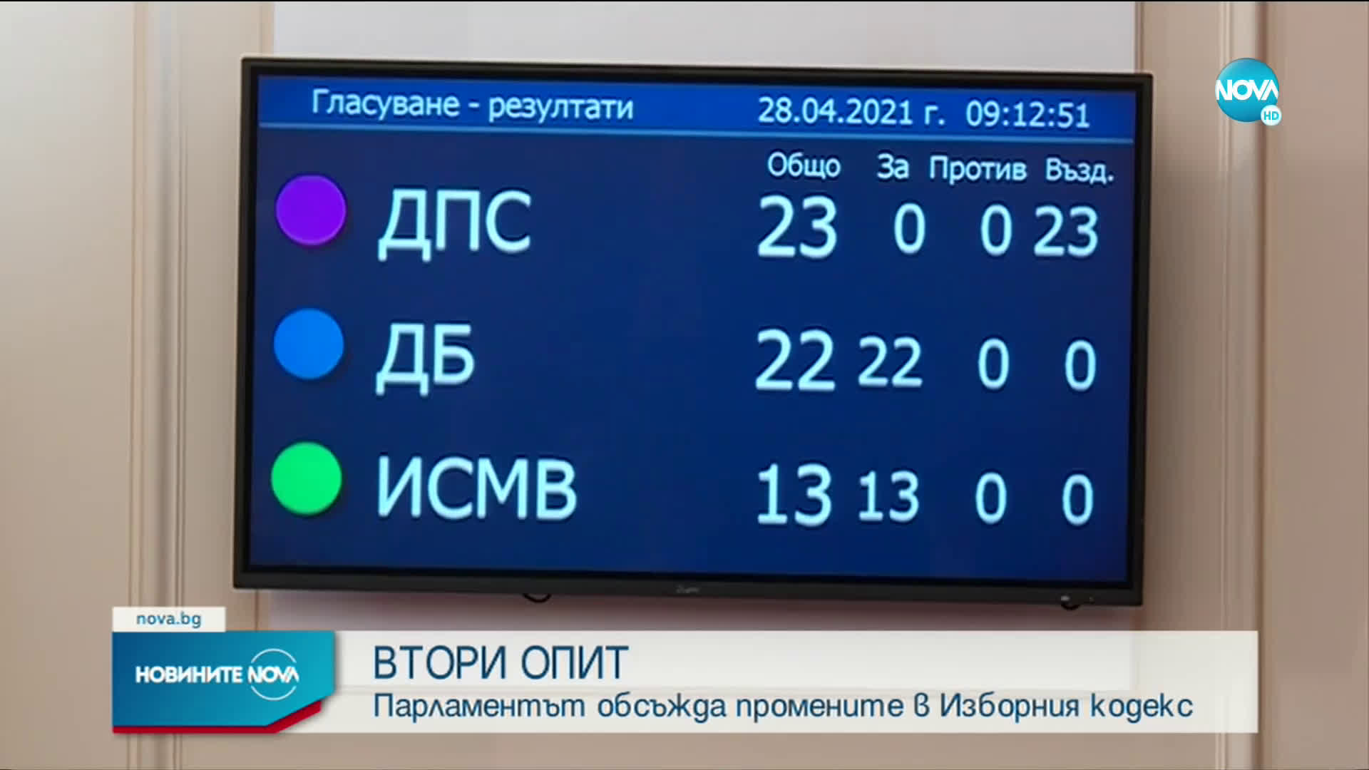 Новините на NOVA (29.04.2021 - 8.00)