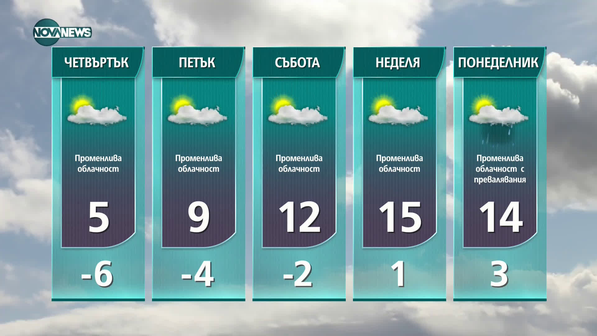 Прогноза за времето на NOVA NEWS (24.03.2021 - 10:00)