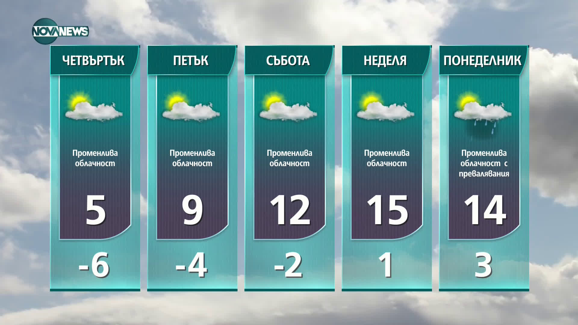 Прогноза за времето на NOVA NEWS (24.03.2021 - 14:00)