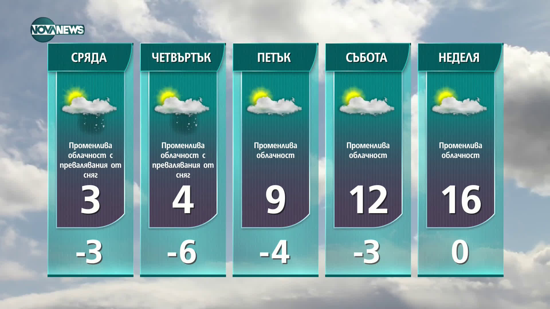 Прогноза за времето на NOVA NEWS (23.03.2021 - 14:00)