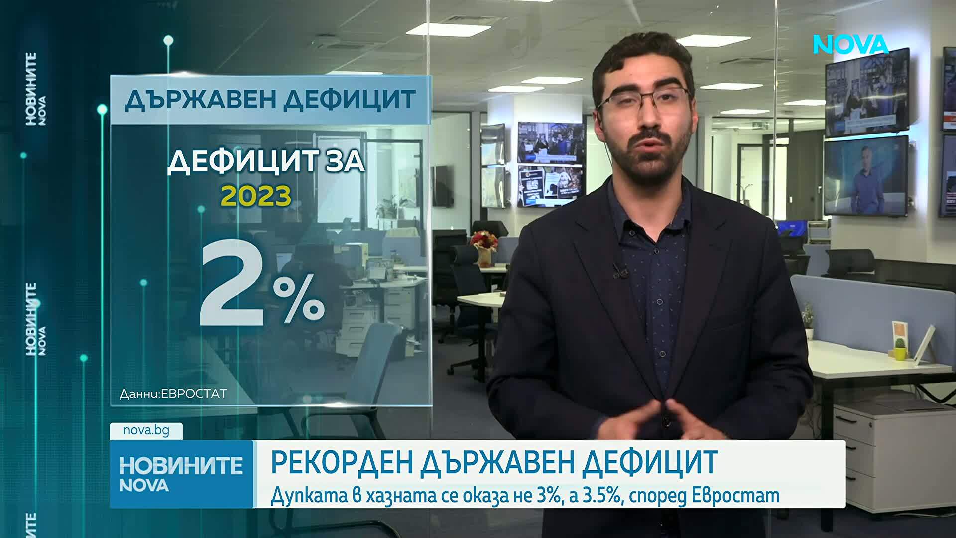 Според Евростат: Бюджетният дефицит на България за 2025 г. е 3,5%