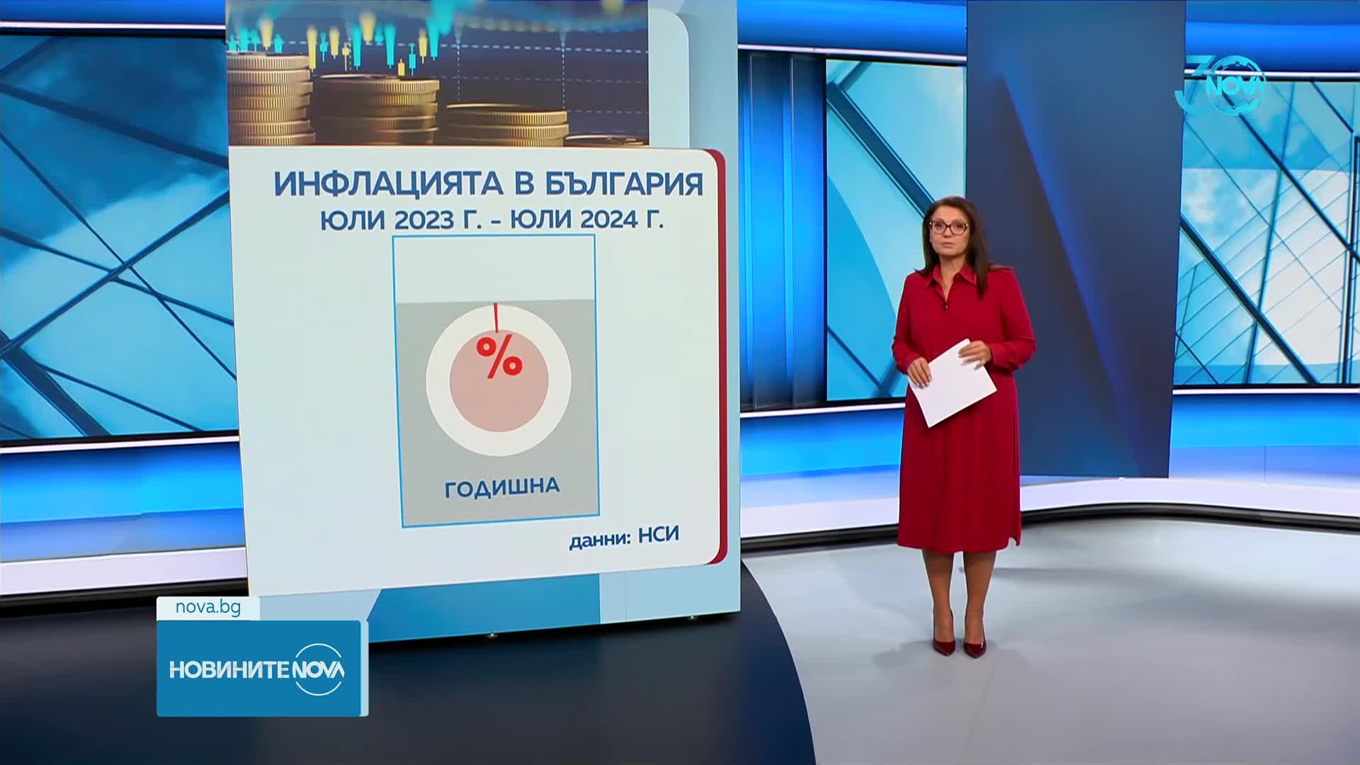НСИ: Животът е поскъпнал с 2,4% за година
