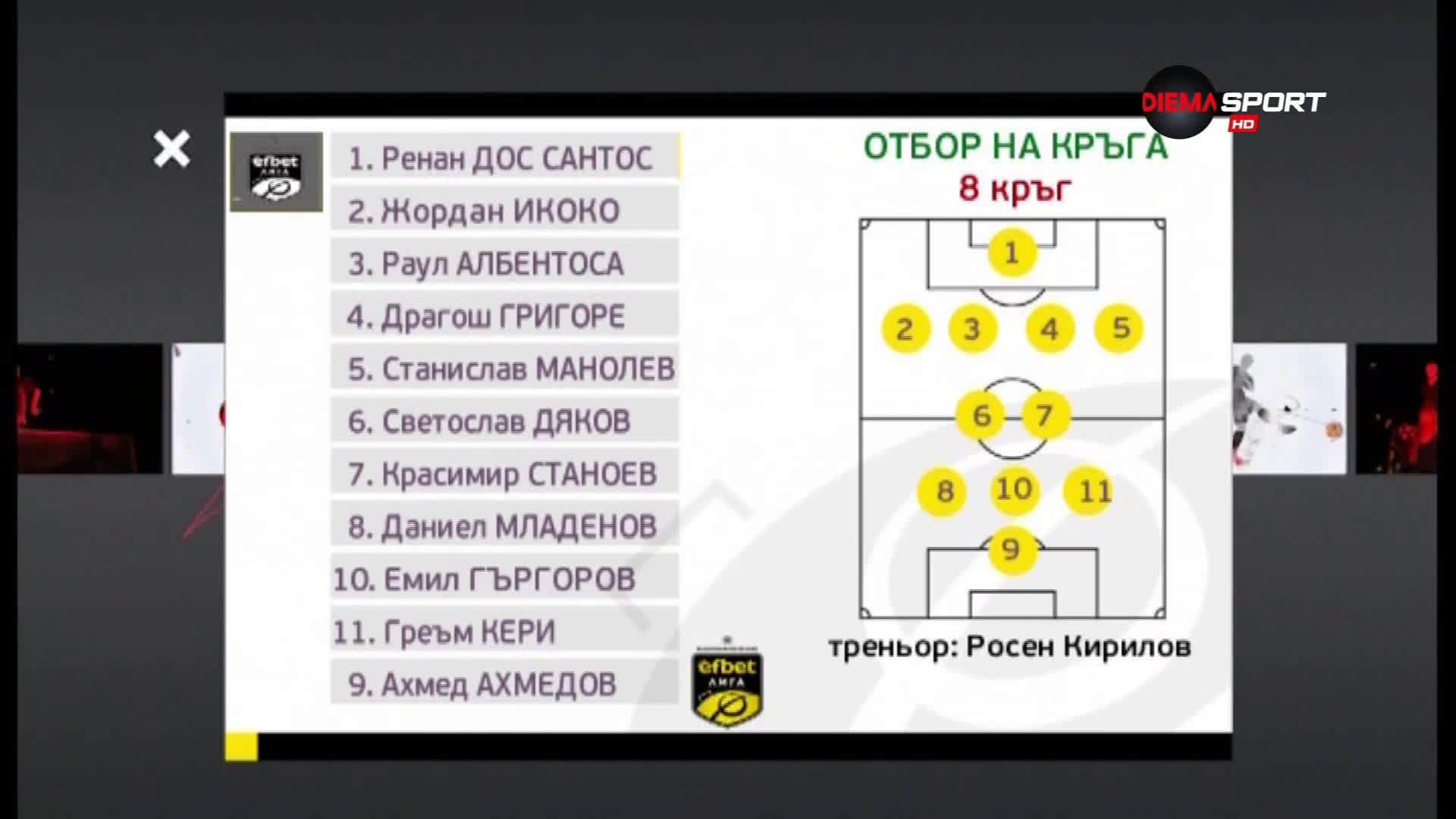 Идеалният отбор на 8-ия кръг в efbet Лига