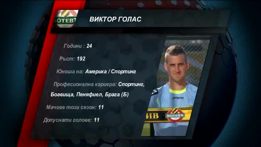Професия вратар в А група