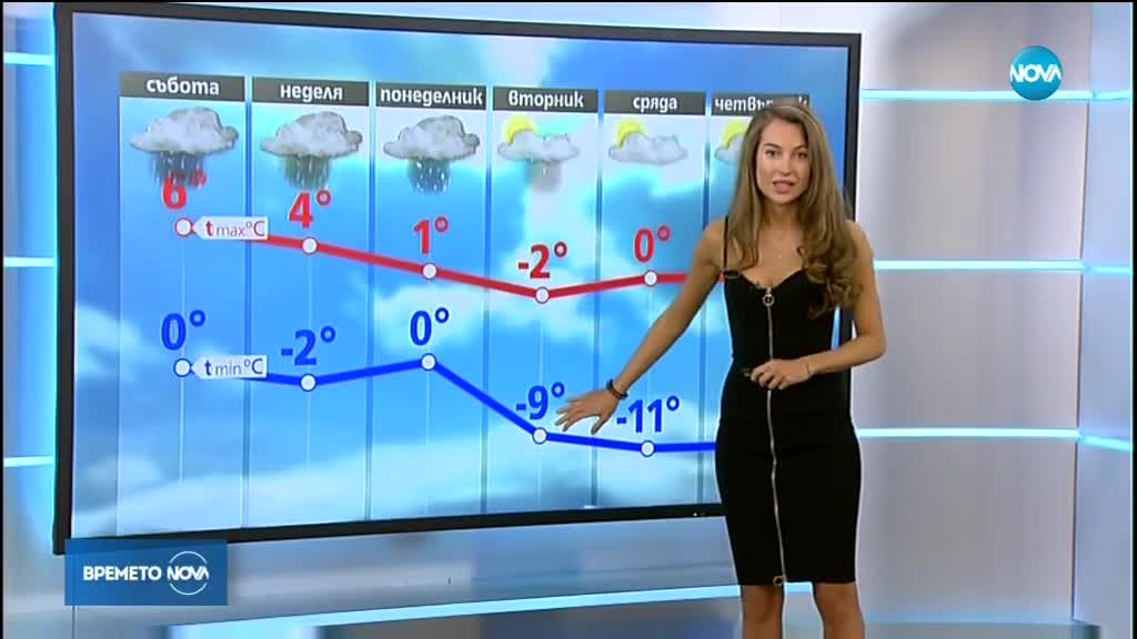 Прогноза за времето (20.01.2018 - централна емисия)