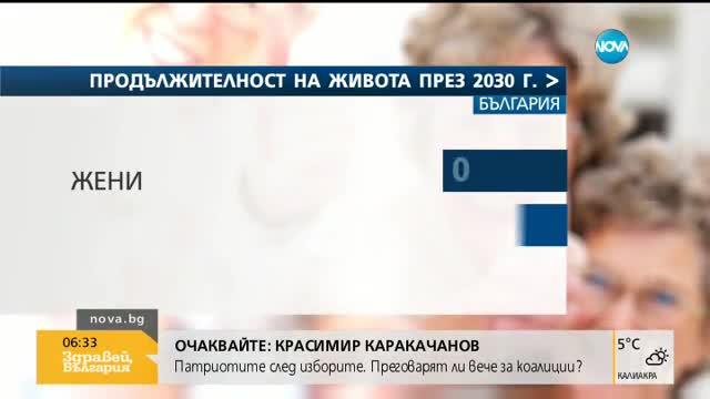 Ще живеем все по-дълго