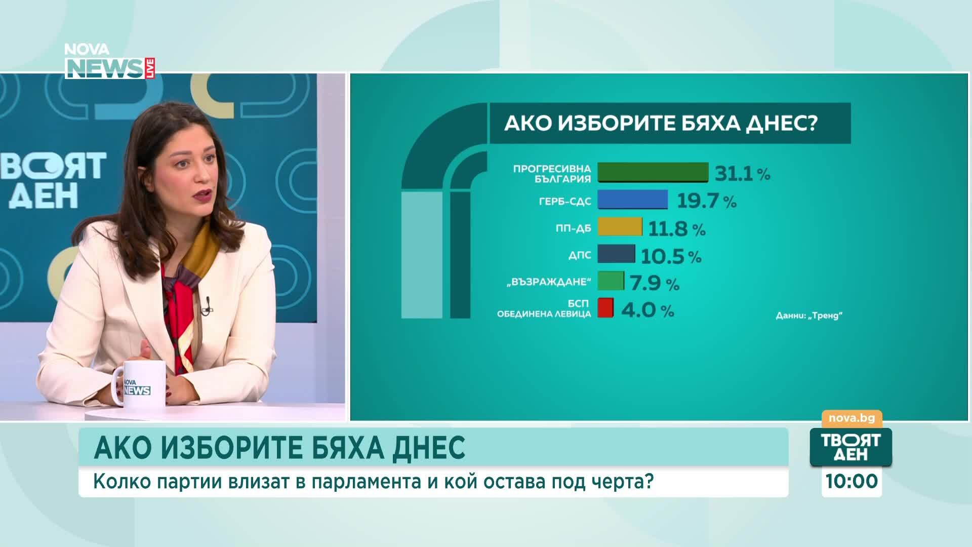 Евелина Славкова: Предизборна кампания има огромно значение