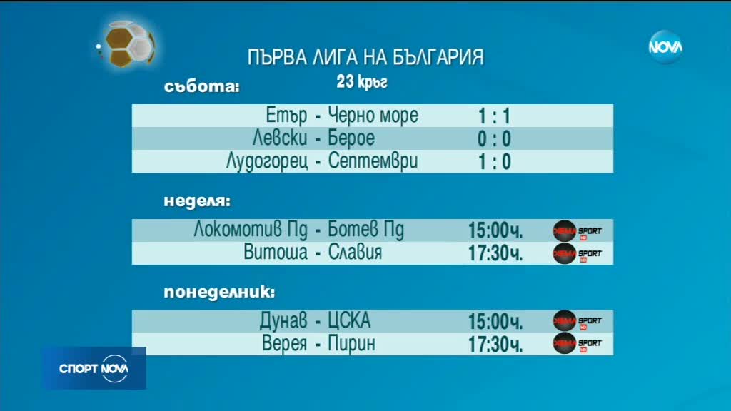 Спортни новини (04.03.2018 - обедна емисия)