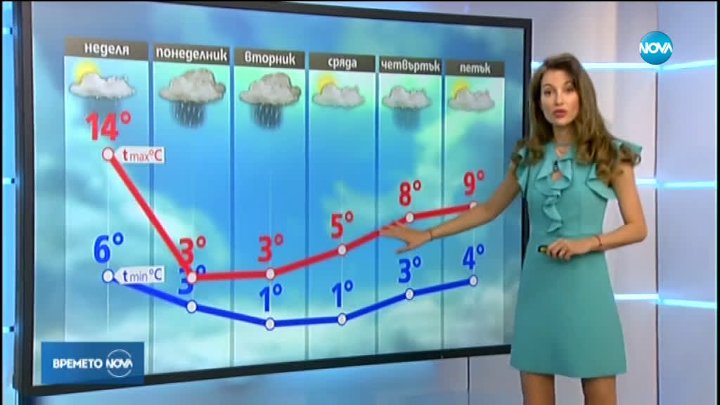 Прогноза за времето (22.03.2020 - обедна емисия)