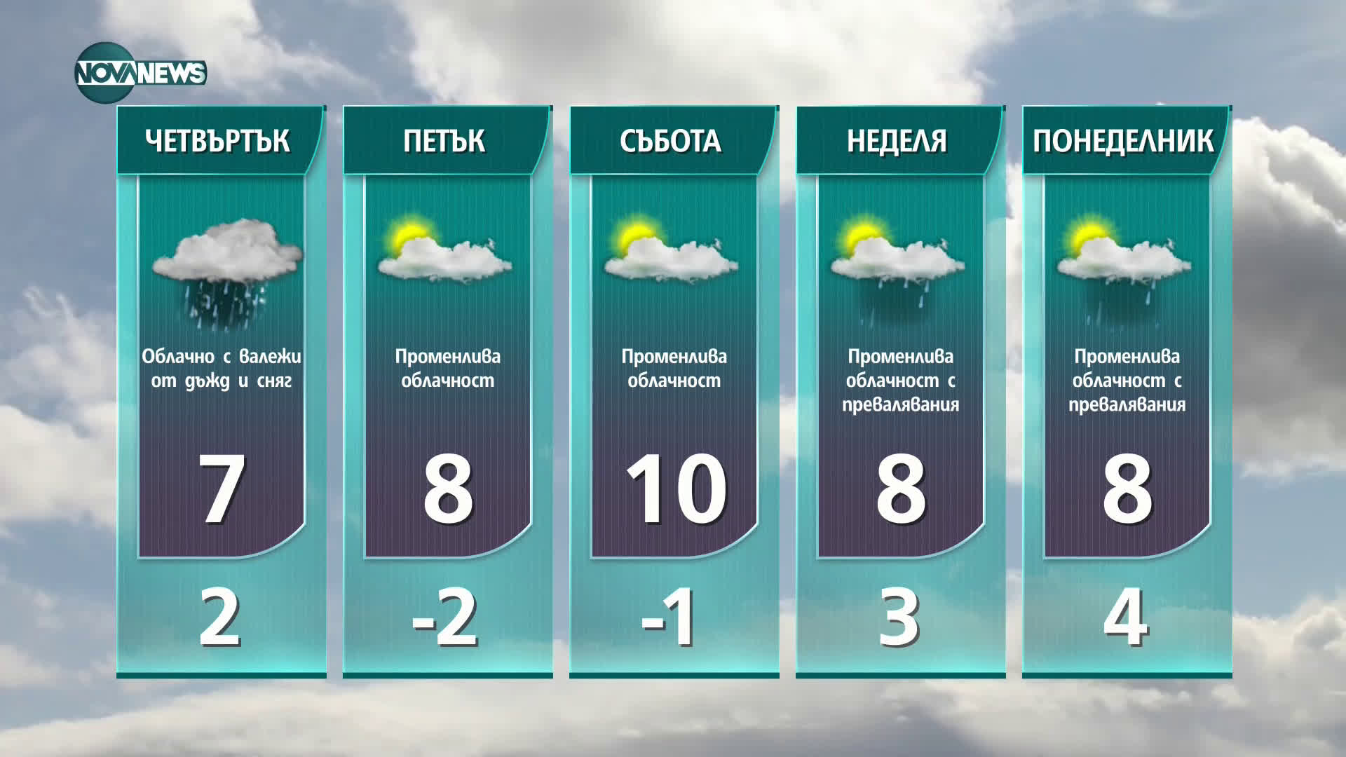 Прогноза за времето на NOVA NEWS (17.03.2021 - 10:00)