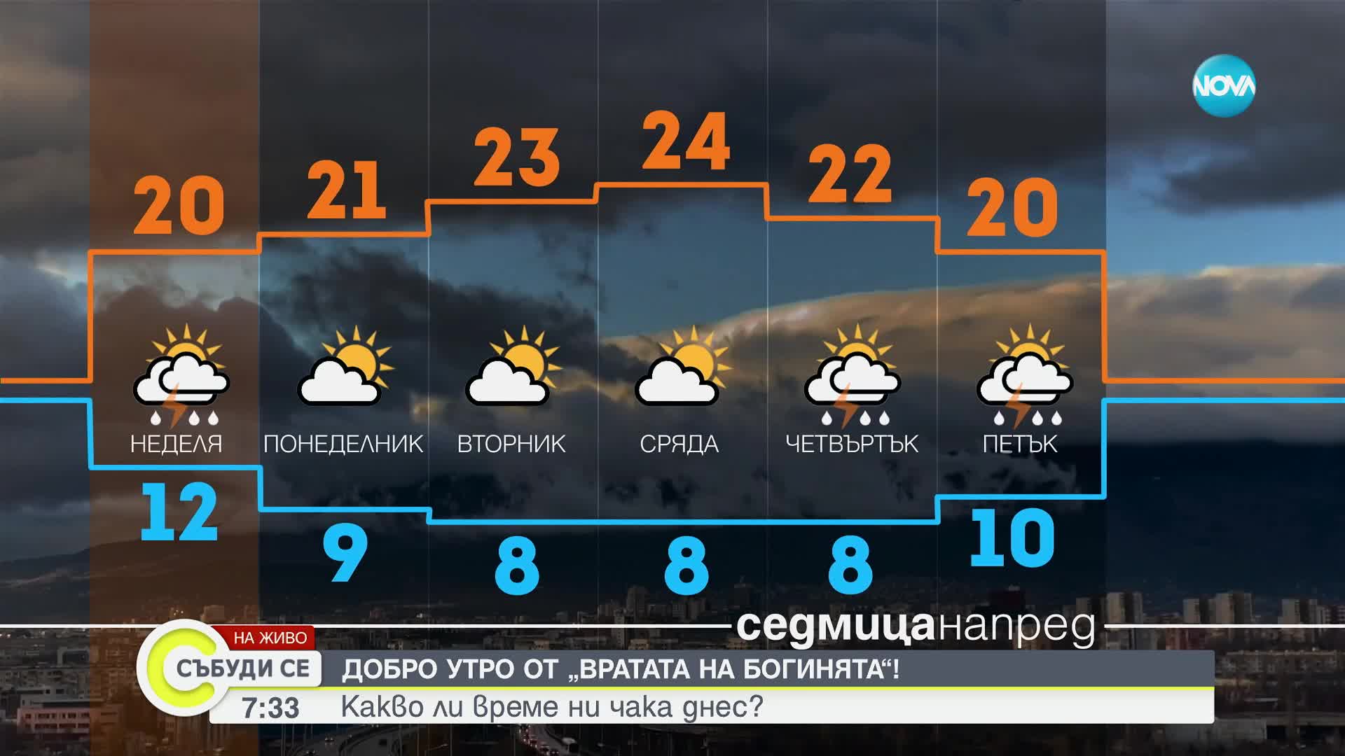 Времето: До 27 градуса в събота