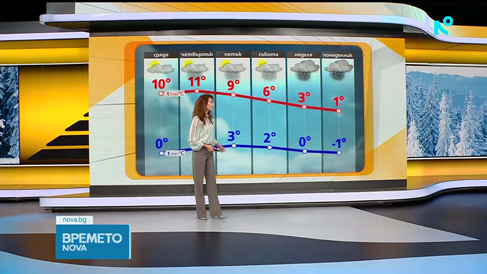 Прогноза за времето (27.01.2026 - сутрешна)