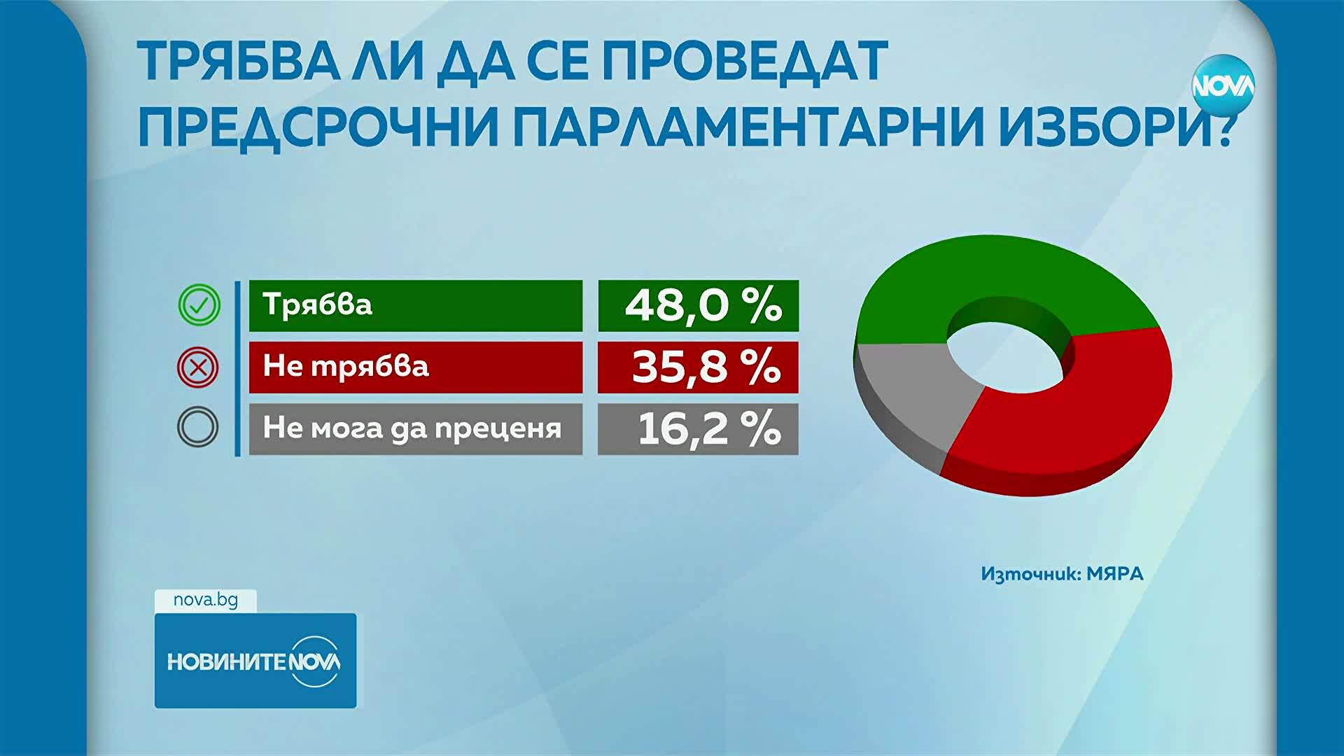 Какво е отношението на хората към протестите