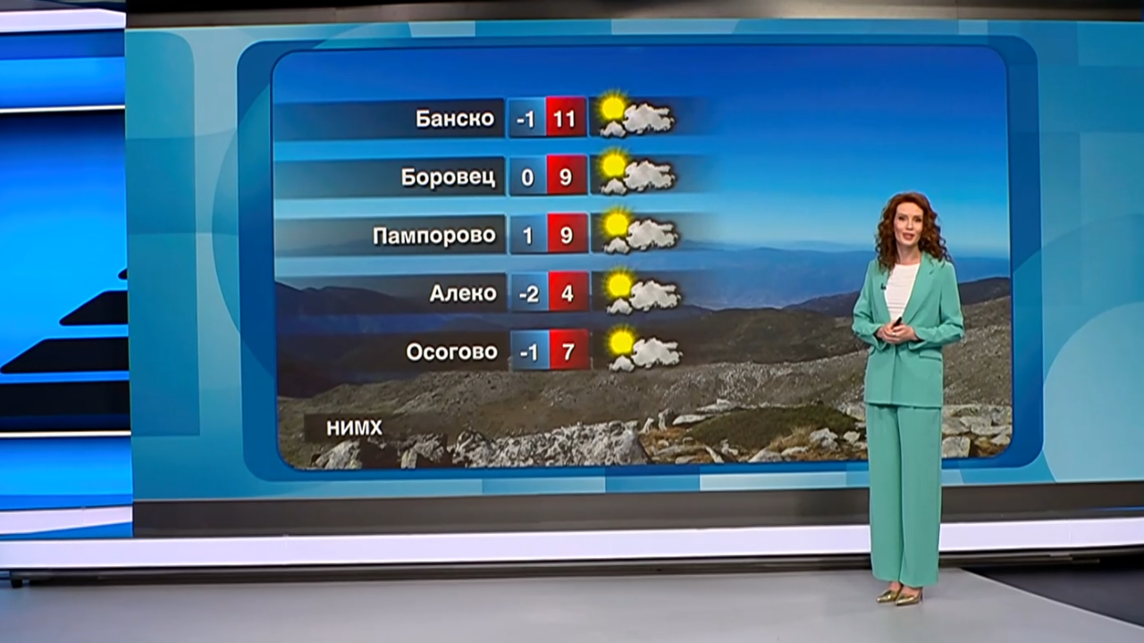Прогноза за времето (12.11.2025 - обедна емисия)