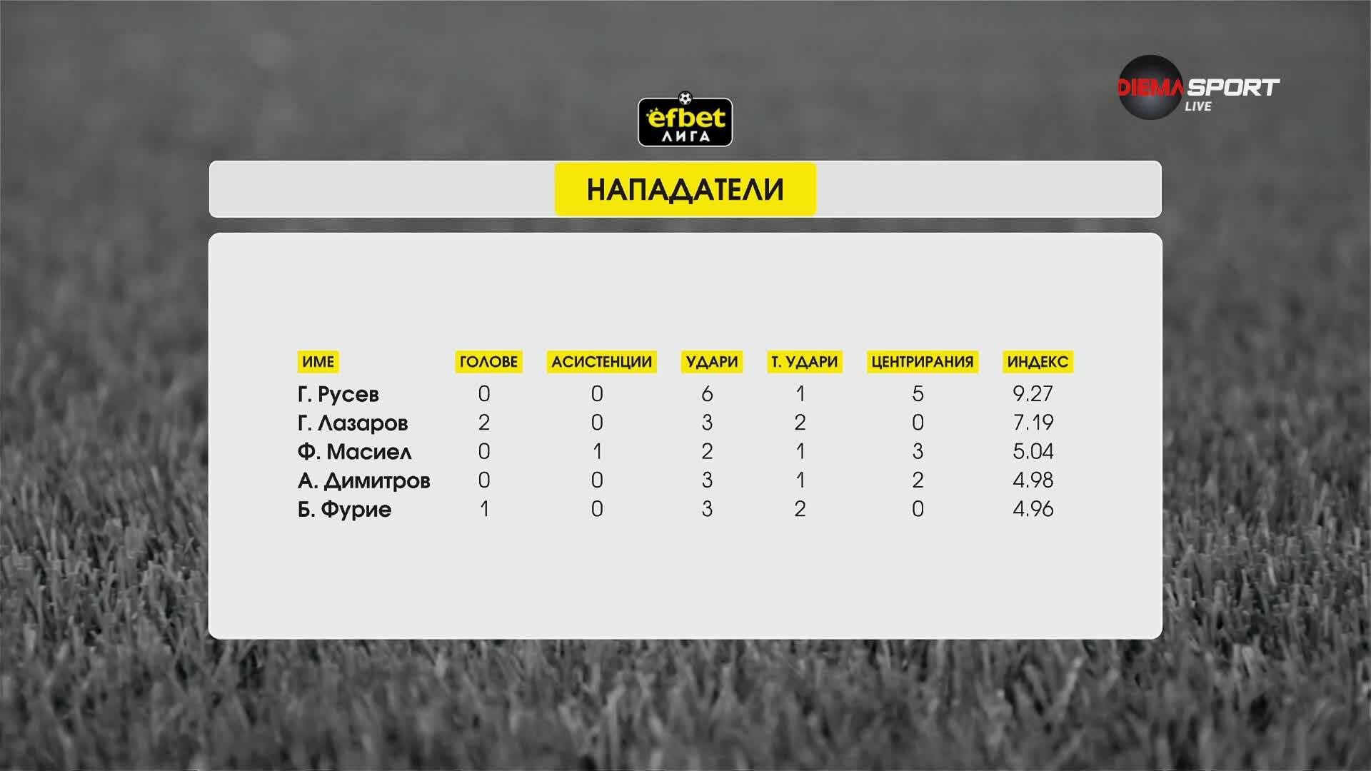 Нападателите на 2-ия кръг в efbet Лига