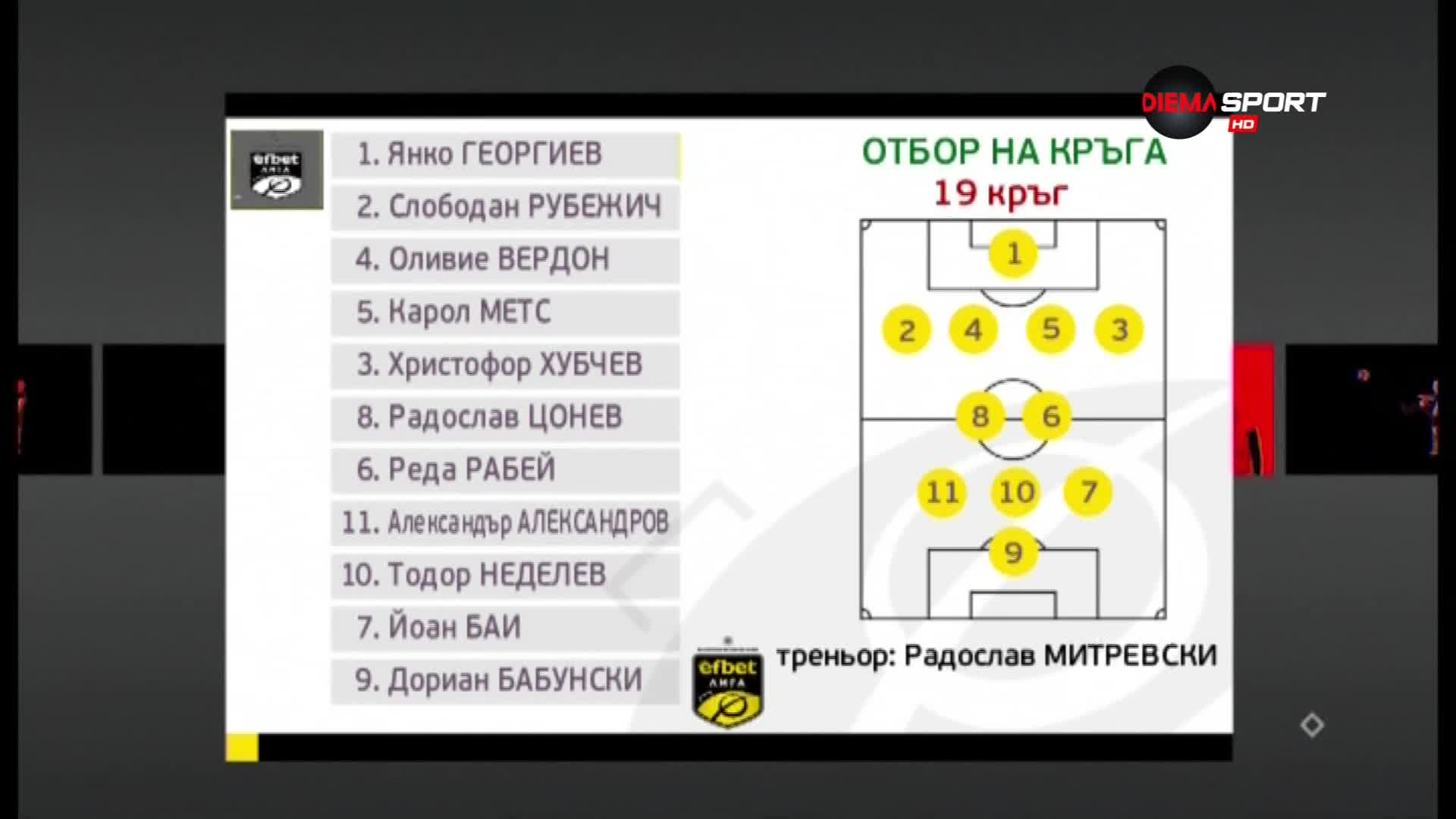 Отборът на 19-ия кръг в efbet Лига