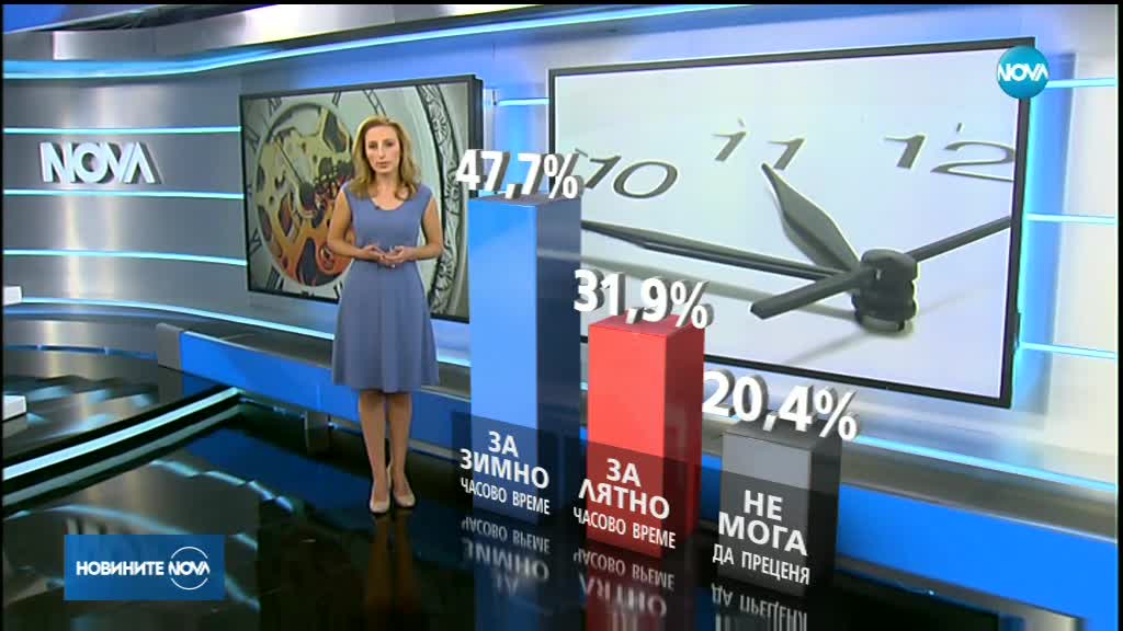 Последен ден за избор на часово време у нас