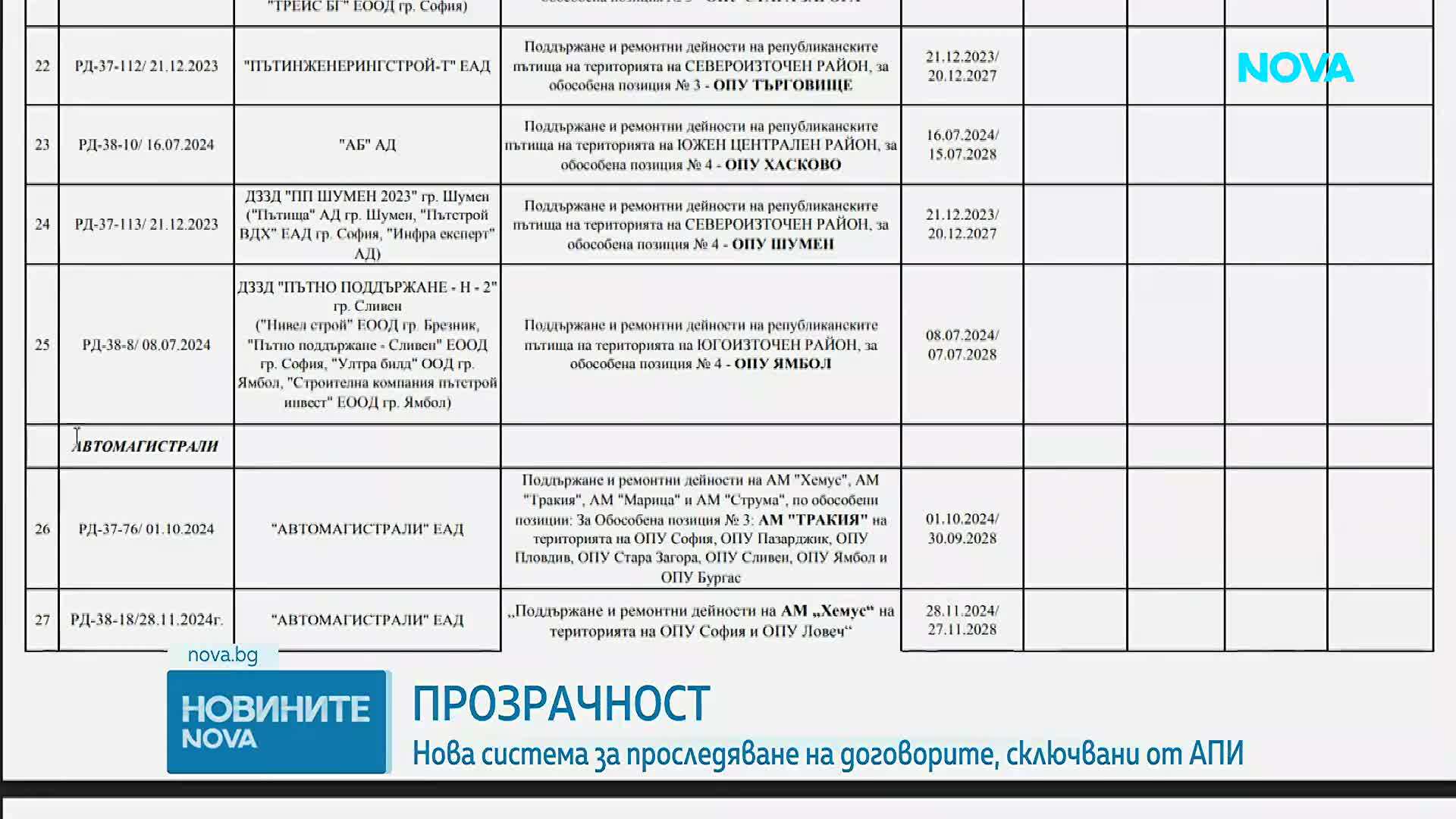 Регионалното министерство пуска нова система за проследяване на договорите, сключвани от АПИ