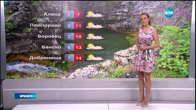 Прогноза за времето (12.05.2015 - обедна)