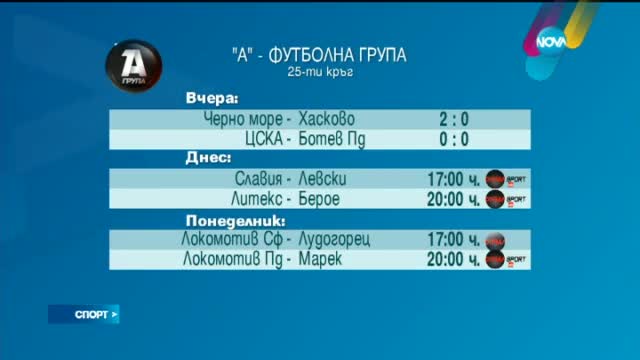 Спортни Новини (11.04.2015 - обедна)