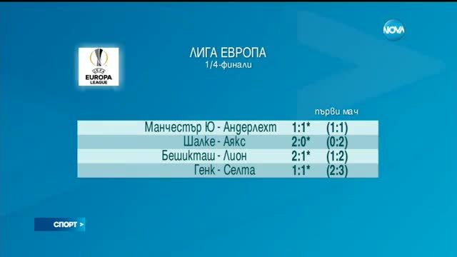 Спортни новини (20.04.2017 - късна)