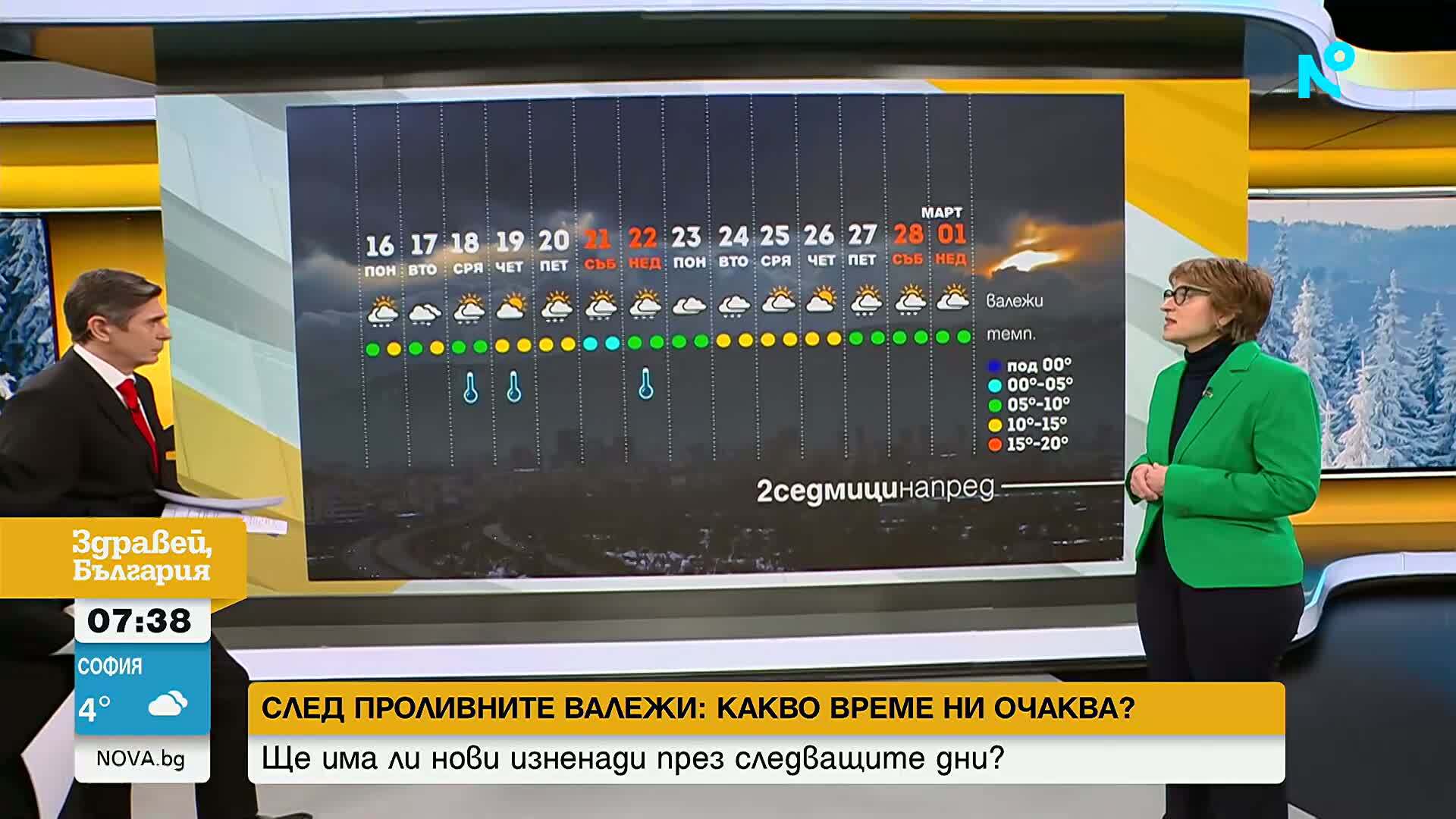 Жълти и оранжеви кодове за опасно време в цялата страна