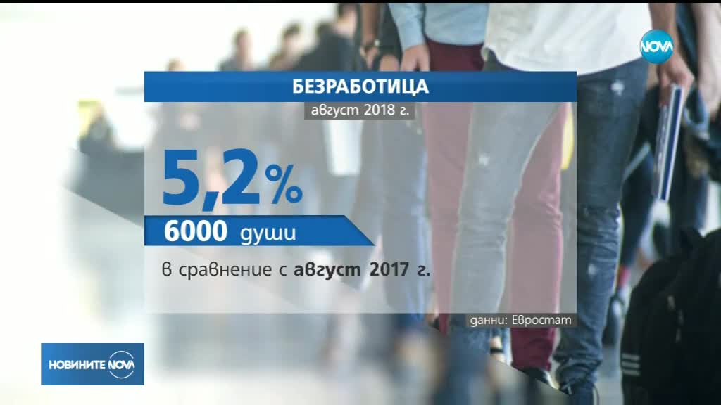 Безработицата в Европа – най-ниска от 10 години насам