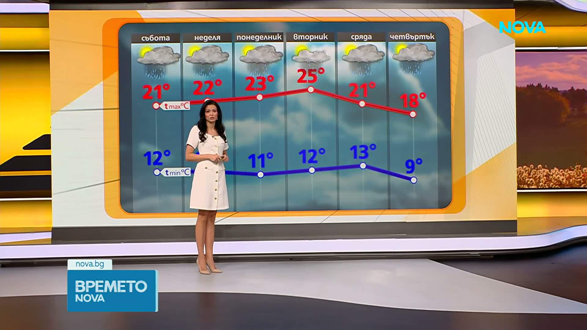 Прогноза за времето (08.05.2026 - сутрешна)