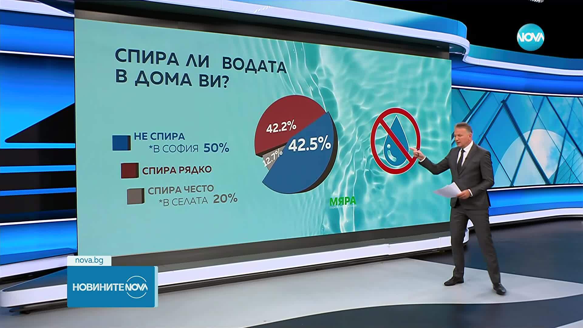 700 хиляди българи сигнализират за чести спирания на водата