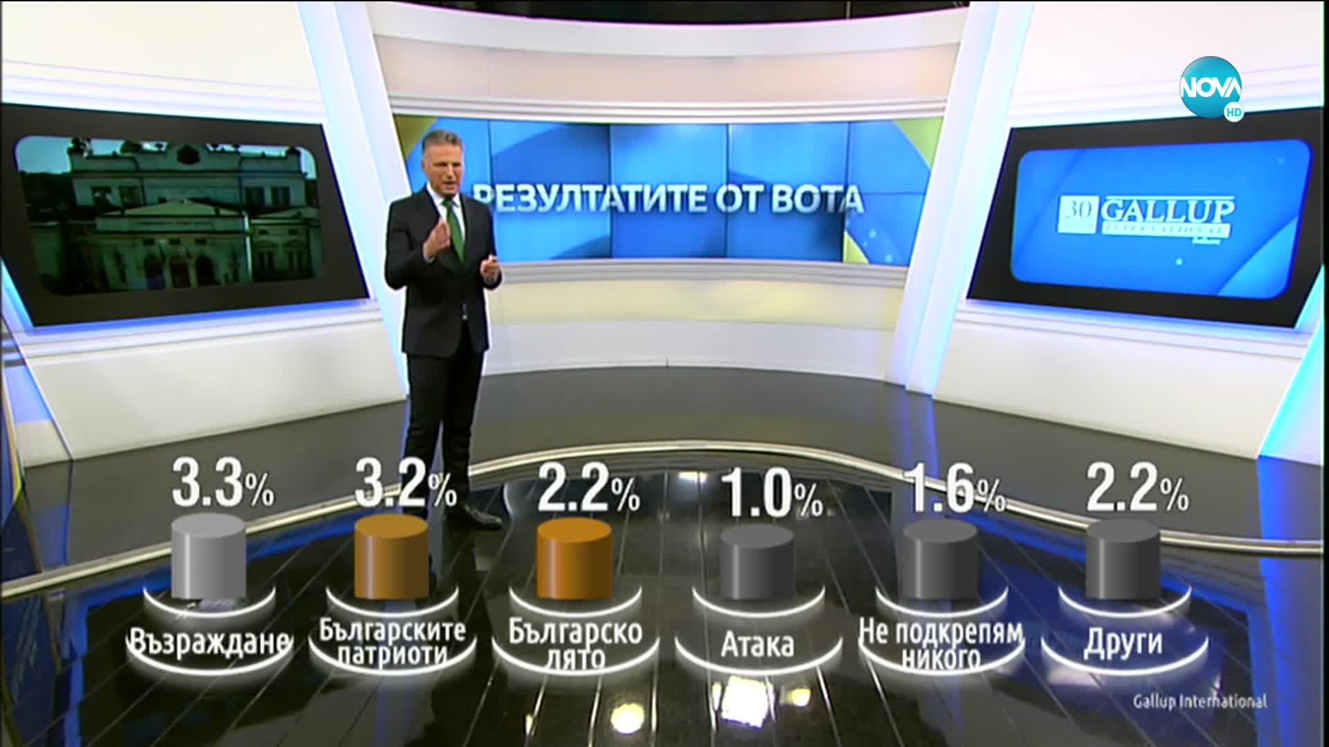 EXIT POLL: Шест партии влизат в следващия парламент