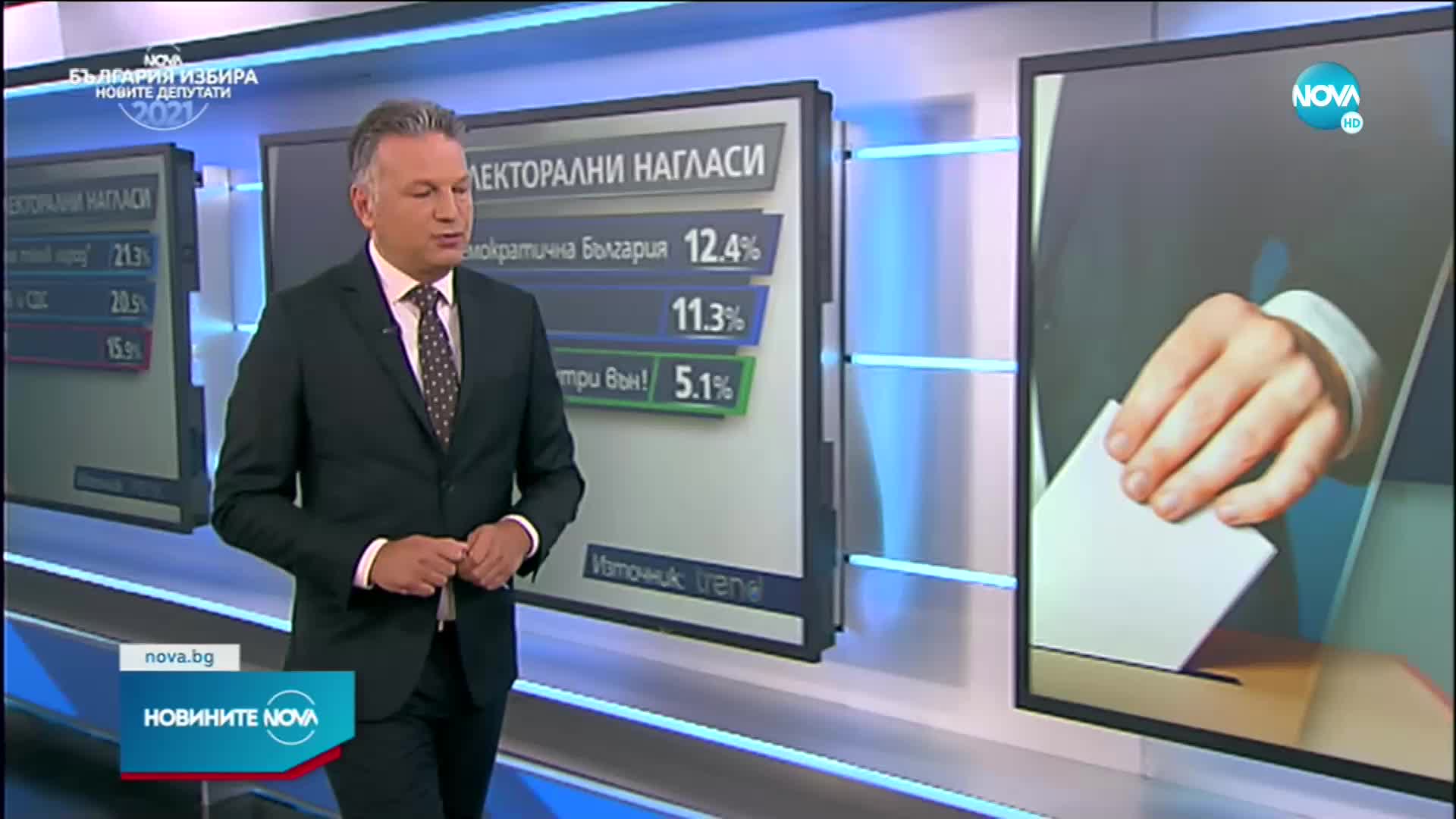 Новините на NOVA (09.07.2021 - централна емисия)