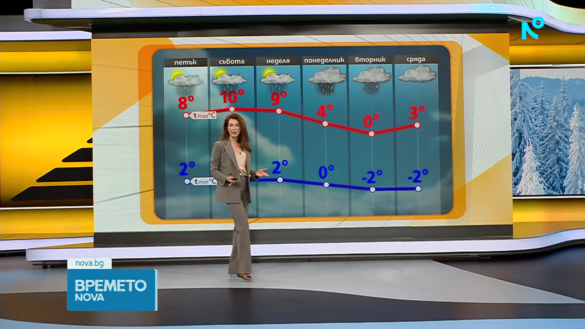 Прогноза за времето (05.02.2026 - сутрешна)