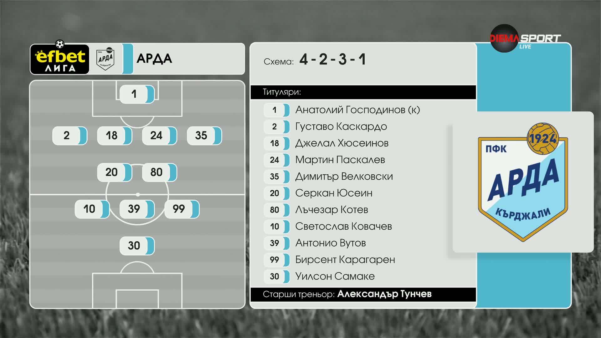 Ботев Враца - Арда /състави/