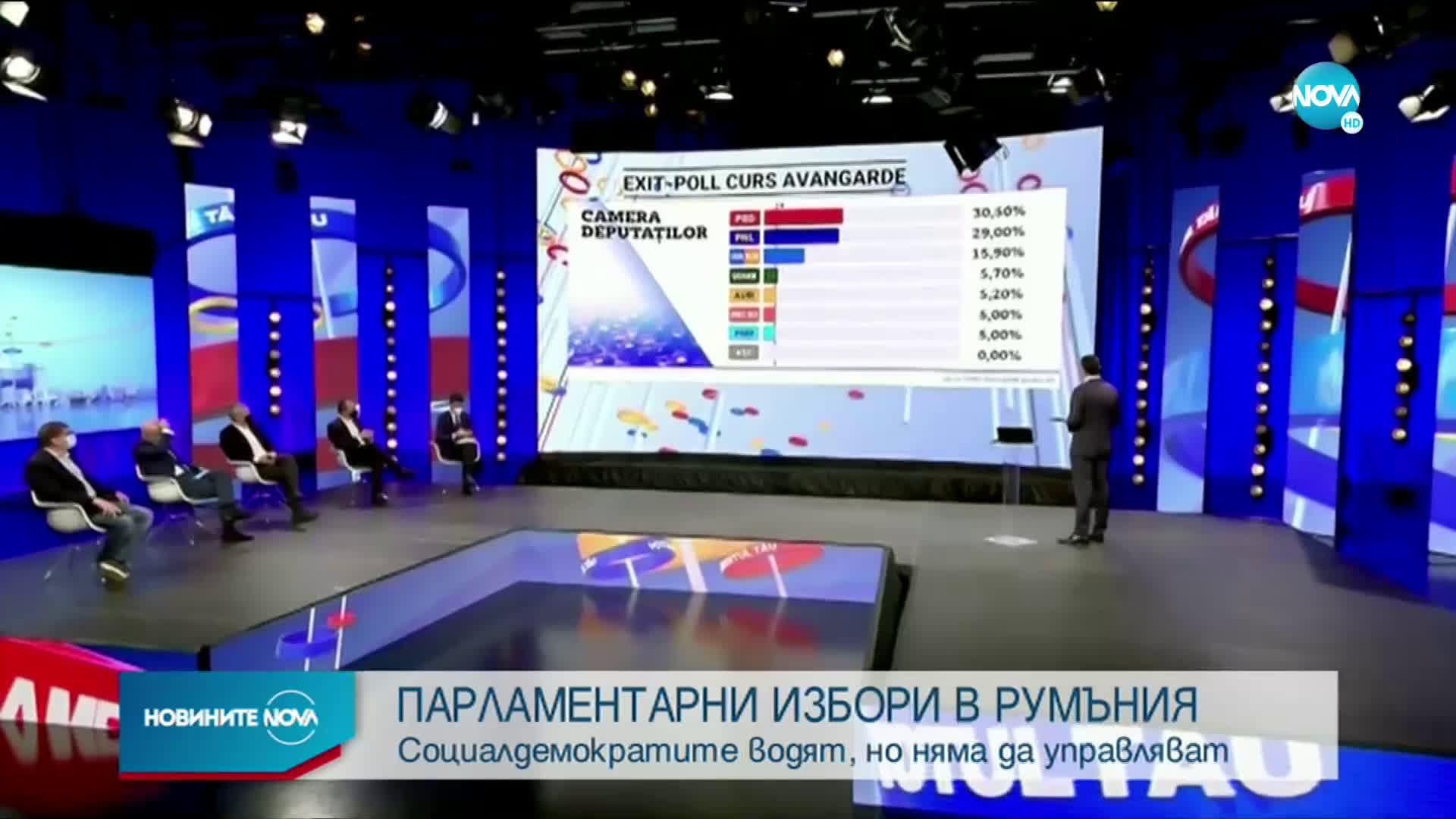 EXIT POLL: Управляващата партия в Румъния губи изборите