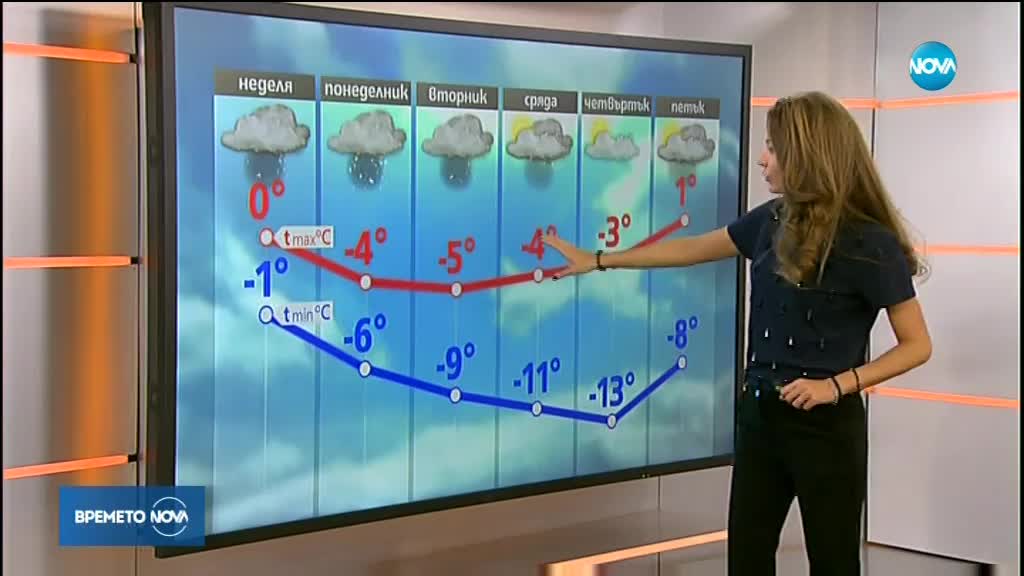 Прогноза за времето (25.02.2018 - обедна емисия)