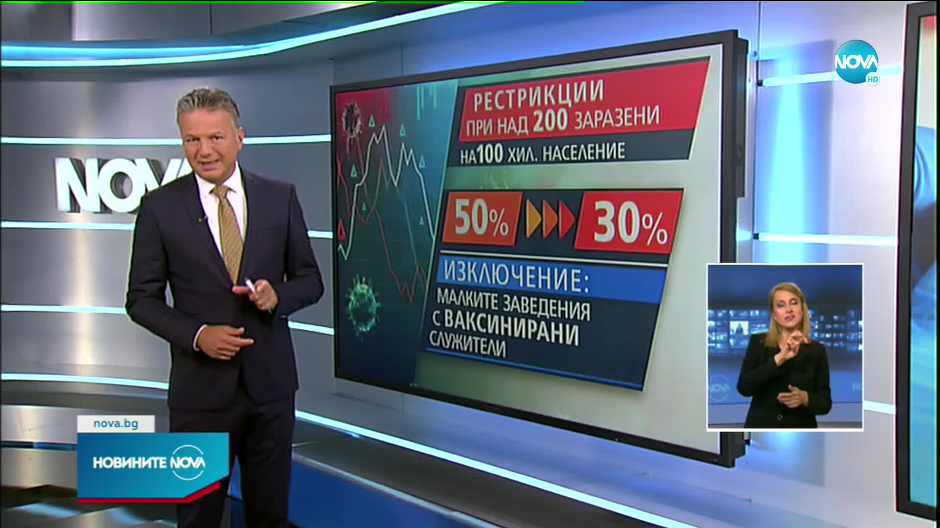 Новините на NOVA (06.07.2021 - лятна късна емисия)