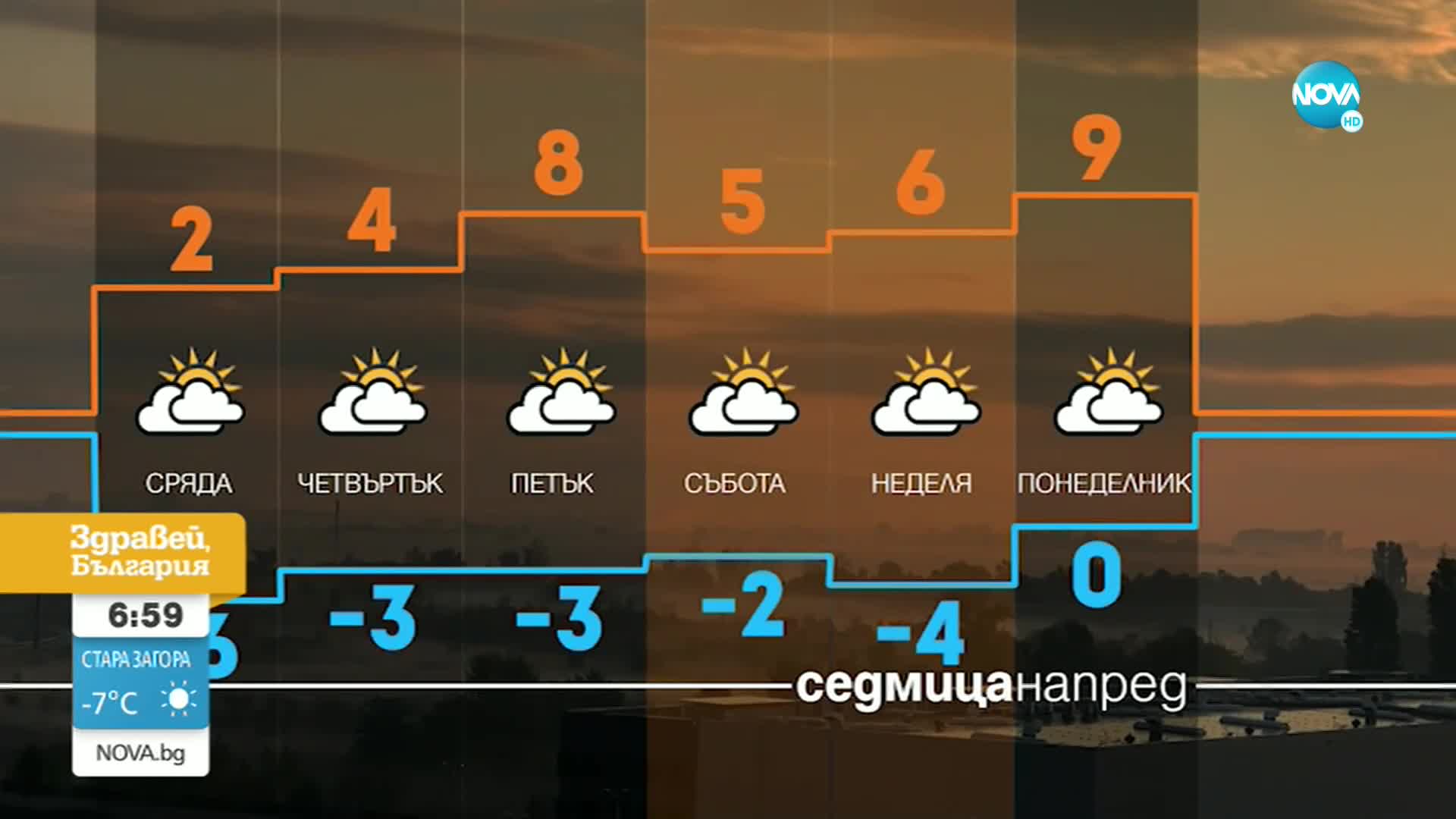 Прогноза за времето (25.01.2022 - сутрешна)