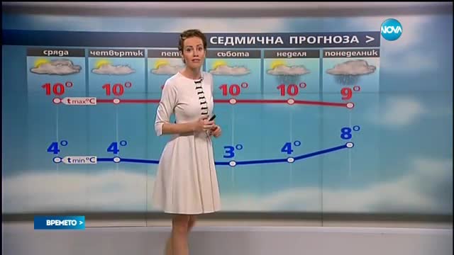 Прогноза за времето (23.11.2016 - обедна емисия)