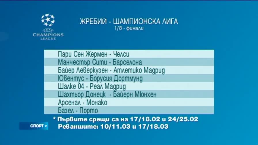 Спортни новини (15.12.2014 - късна)