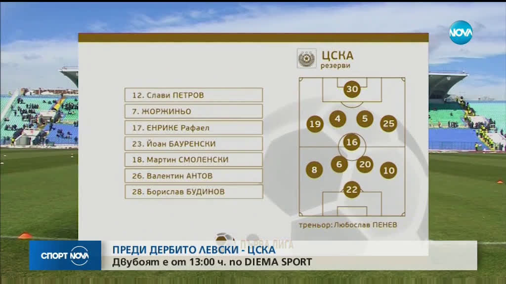 Спортни новини (24.02.2019 - обедна)