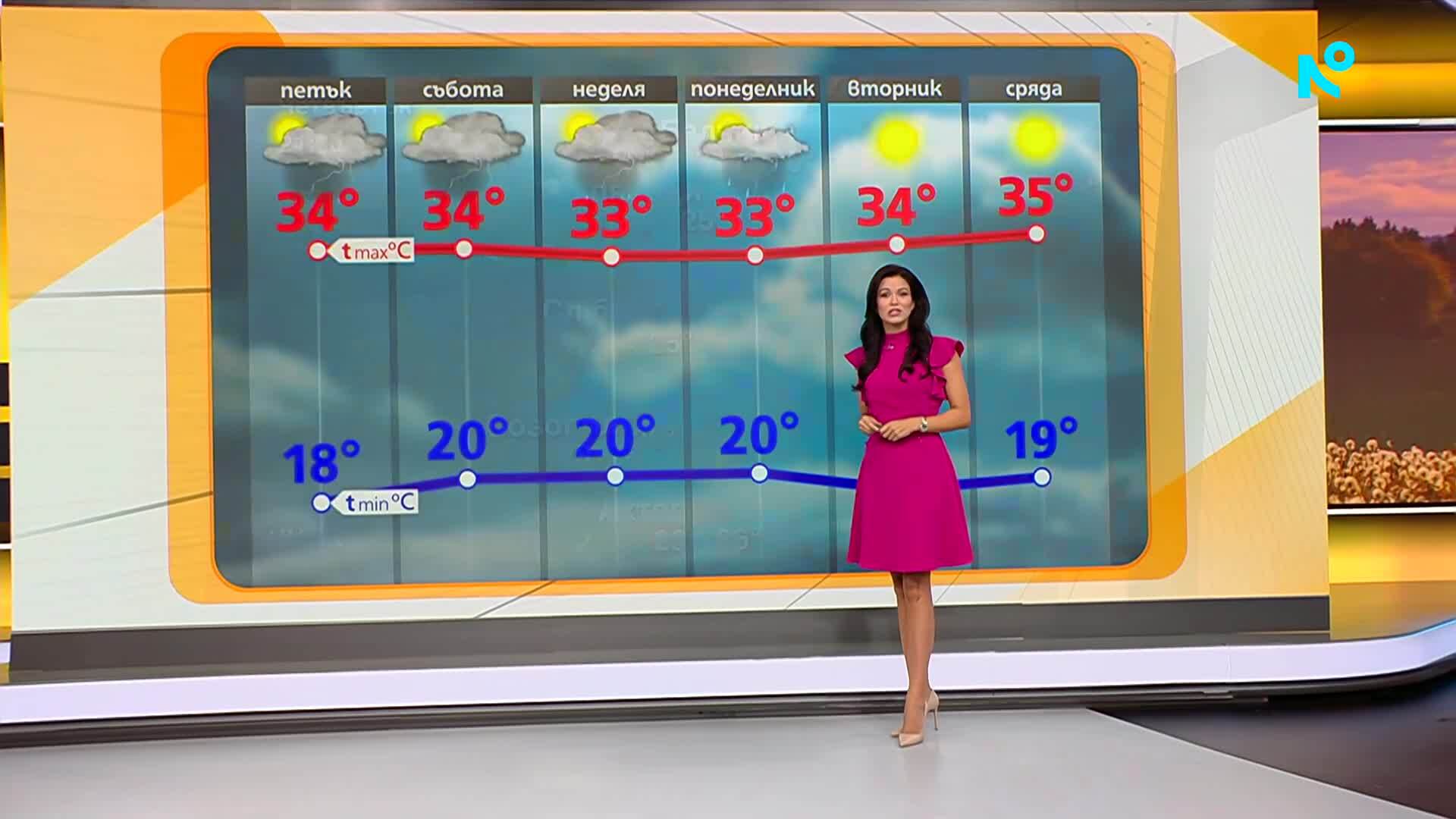 Прогноза за времето (06.08.2026 - сутрешна)