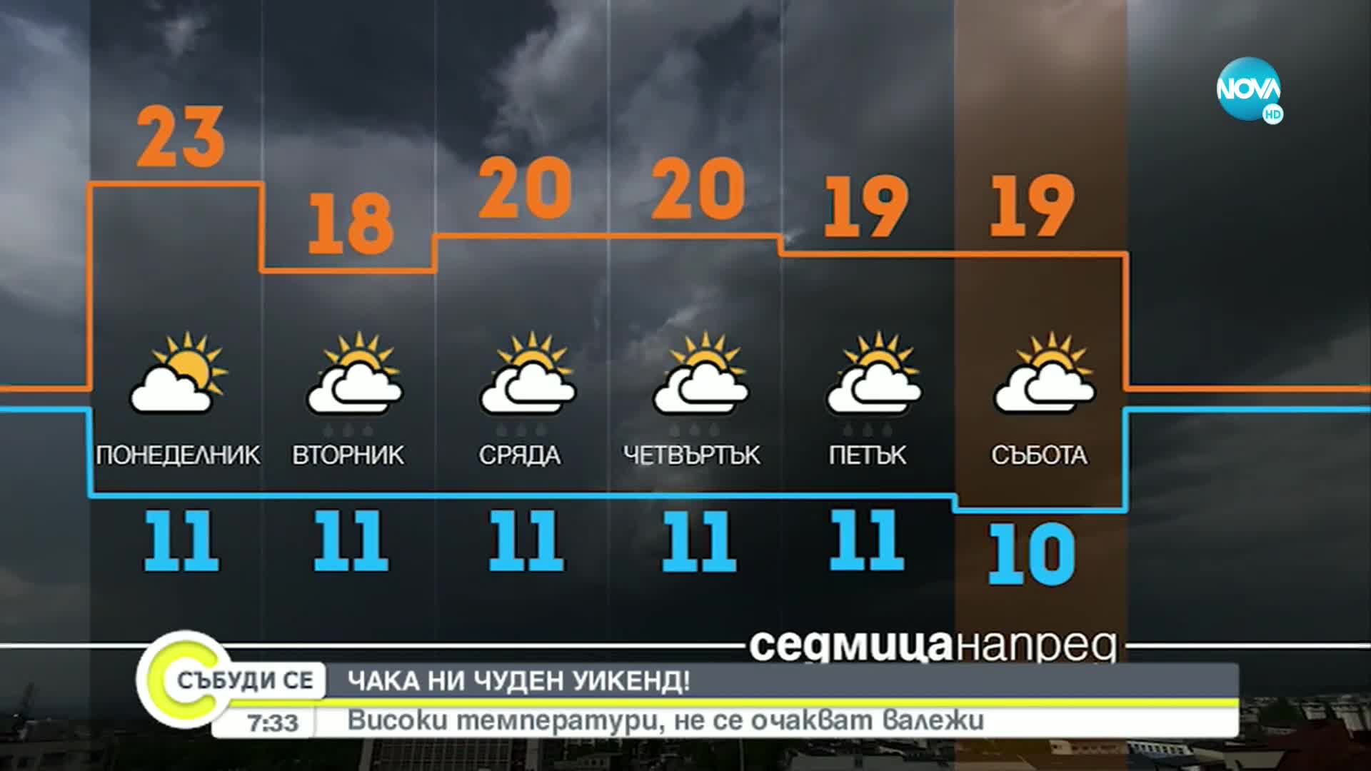 Прогноза за времето (09.10.2022 - сутрешна)