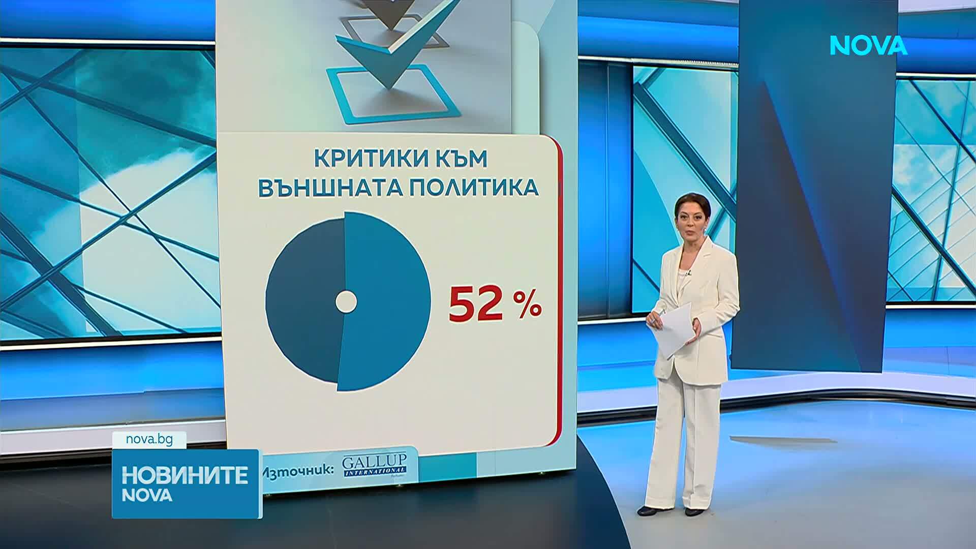 „Галъп интернешънъл болкан“: „Прогресивна България“ запазва високия си ръст на доверие през първите 100 дни управление