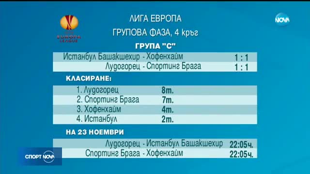 Спортни новини (02.11.2017 - късна)