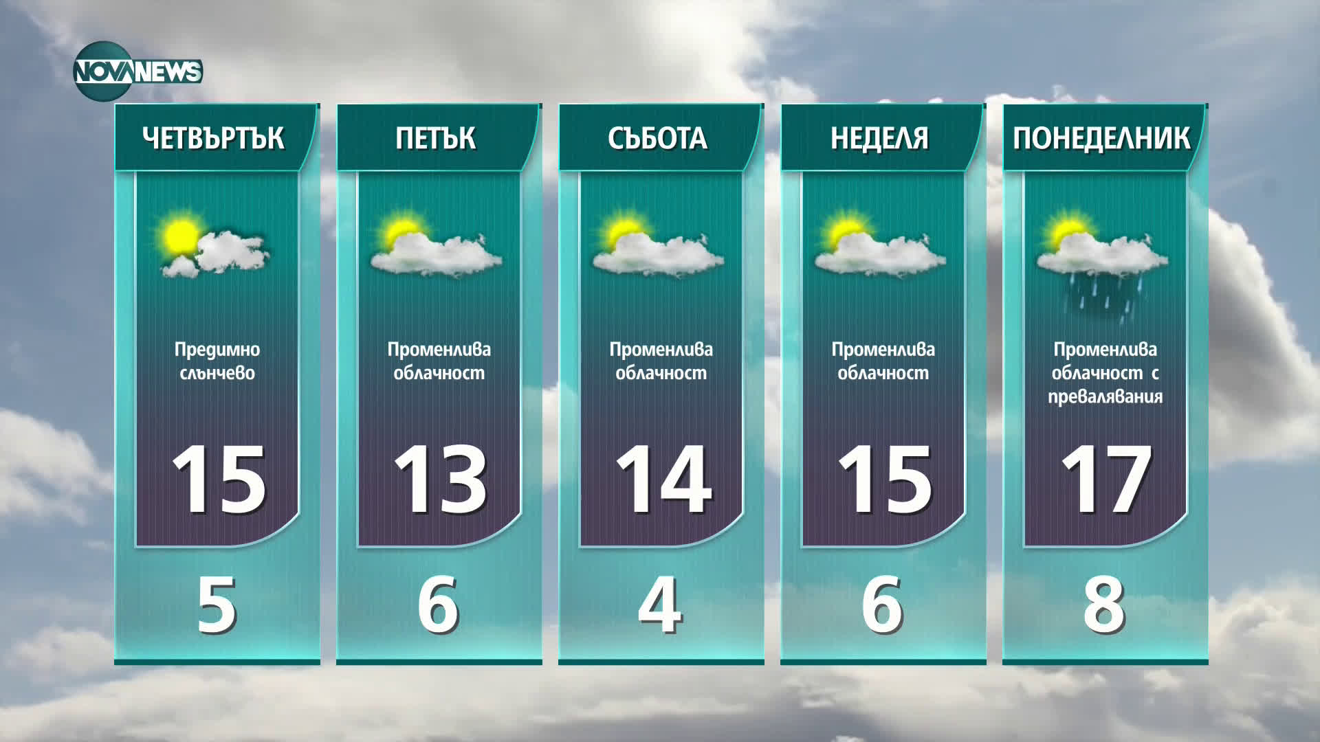 Прогноза за времето на NOVA NЕWS (02.02.2021 - 22:00)