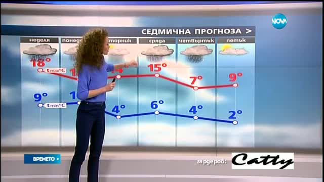 Прогноза за времето (16.04.2017 - обедна емисия)