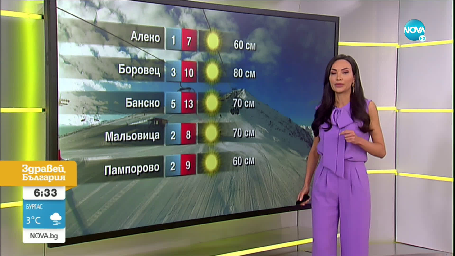 Прогноза за времето (26.02.2021 - сутрешна)